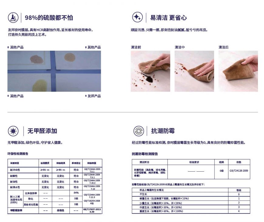 HCR高耐蝕技術(shù)，全新黑科技